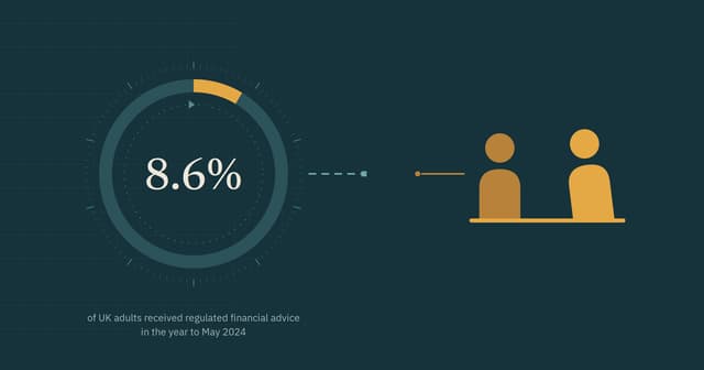 Robo-advisory advice gap illustrated by automated portfolio tools alongside a human financial adviser