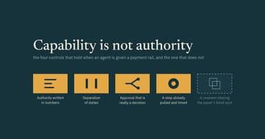 AI agent payments governance showing authority limits, separation of duties and a tested stop mechanism