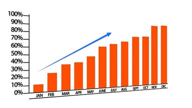 Upstart Macro Index lending chart