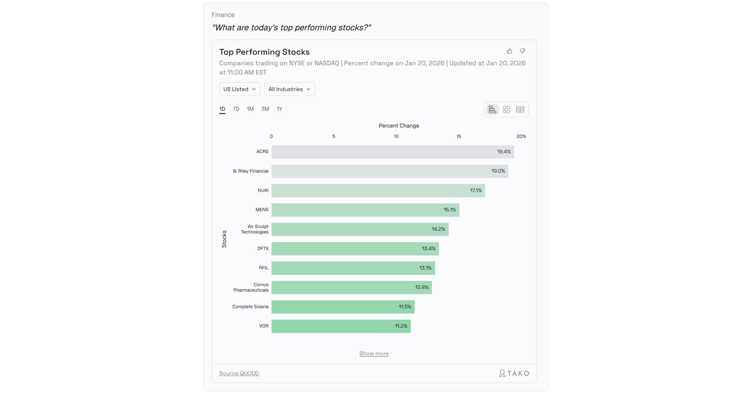 Tako platform powered by QUODDs exchange level market data.jpg