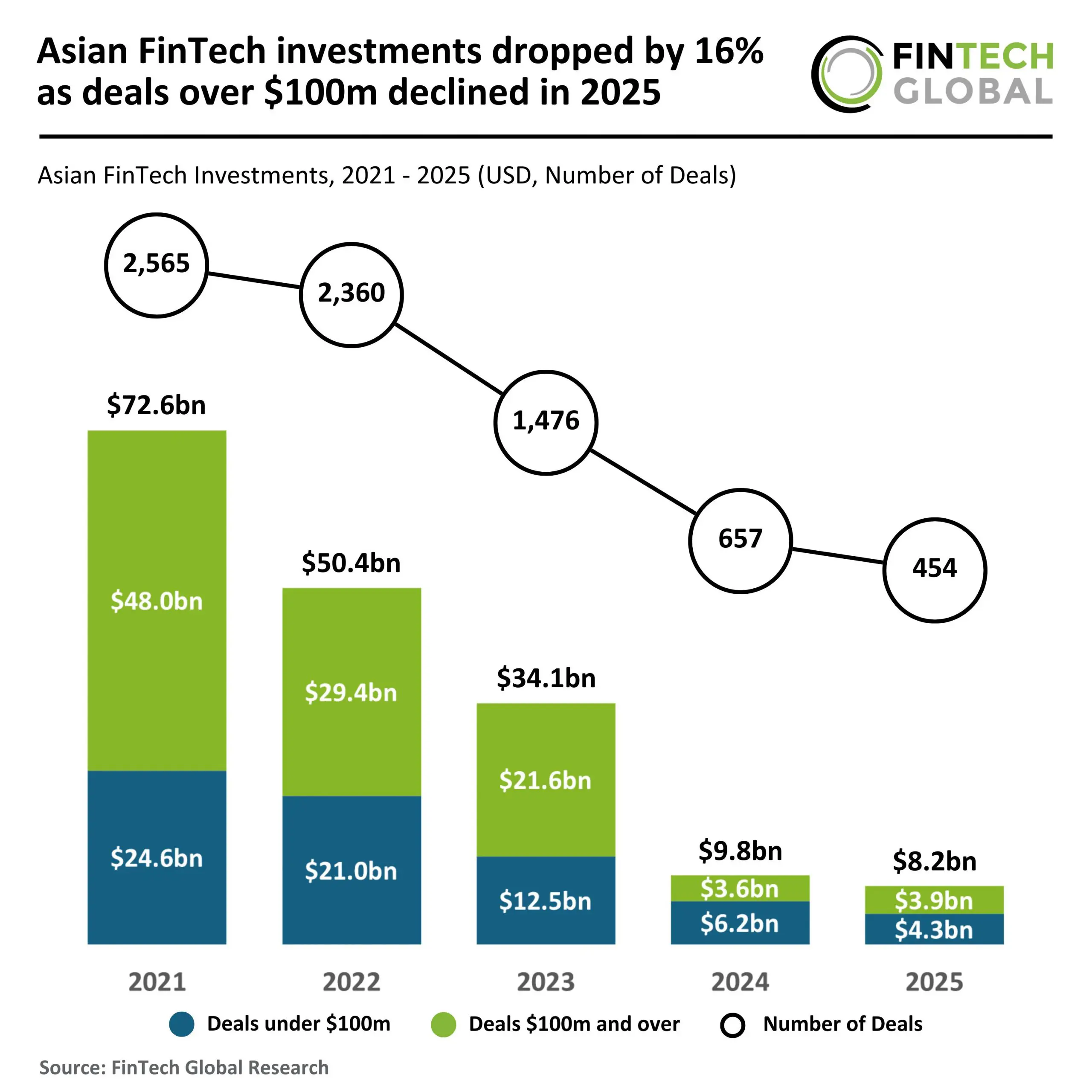 2025 FY Asia FinTech Funding 050326 v1 scaled.jpg