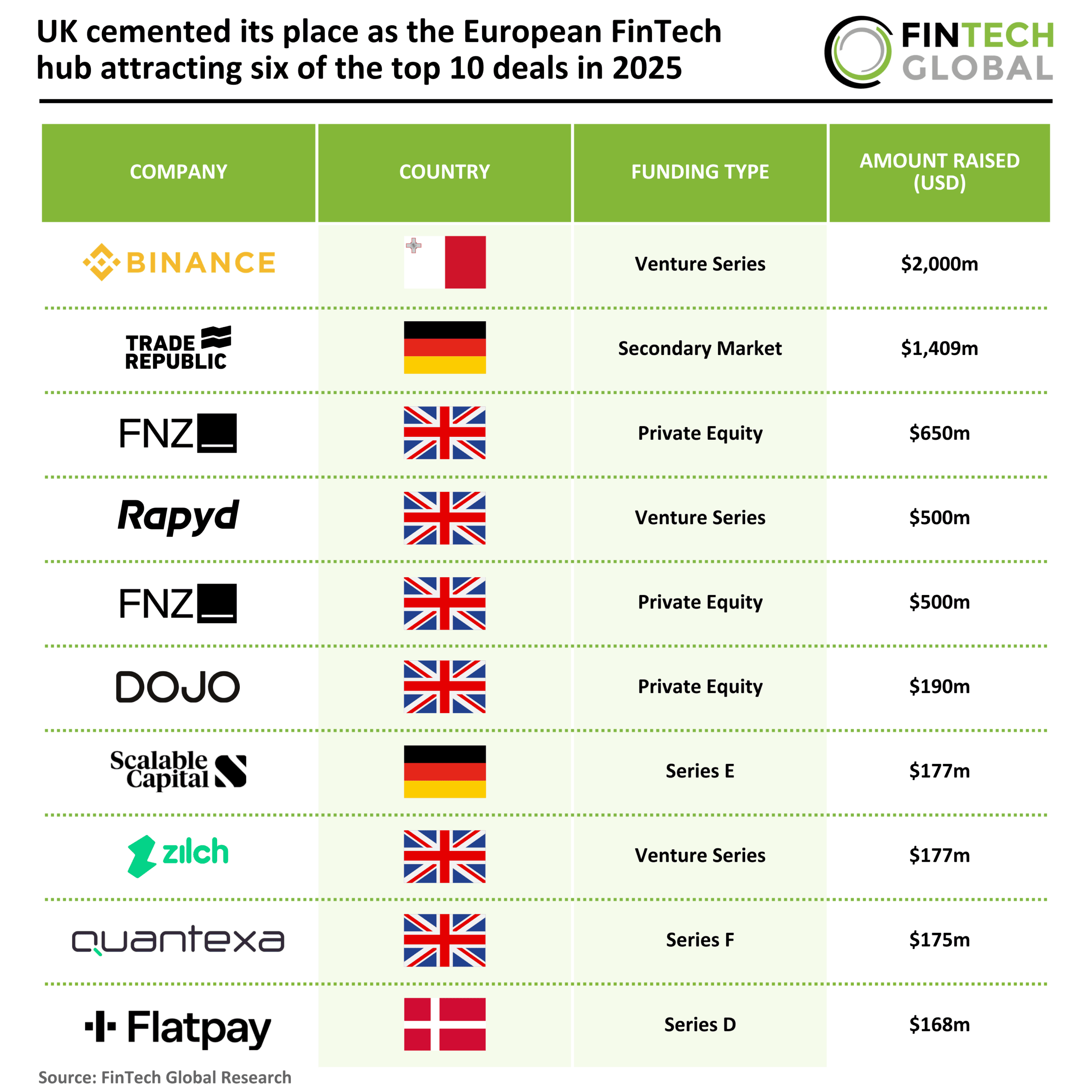 2025 FY Europe FinTech Top 10 Deals 260326 v1.png