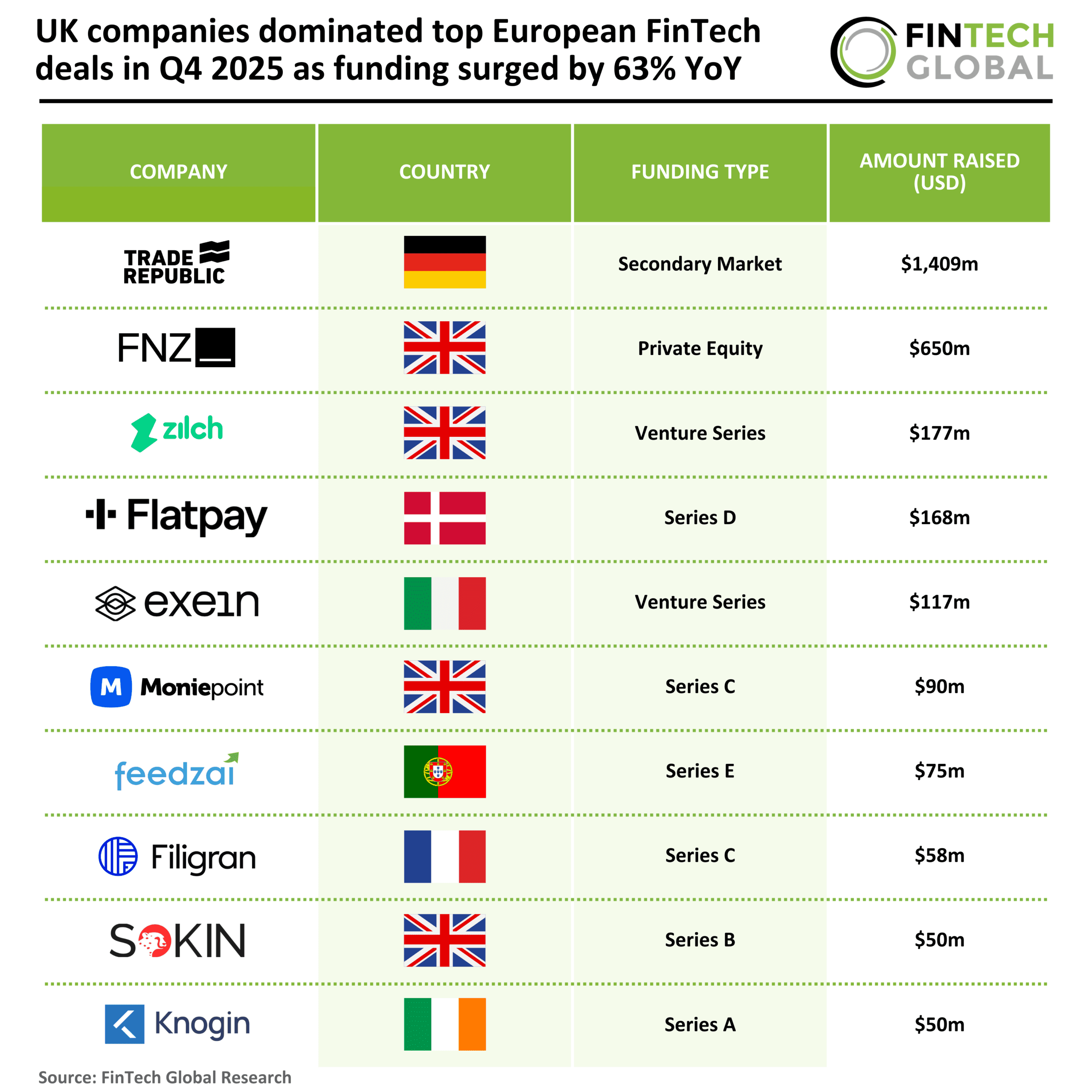 2025 Q4 Europe FinTech Top 10 Deals 120326 v1.png