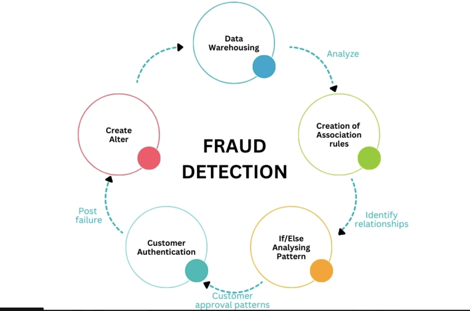 Person approving an instant payment on a phone, illustrating instant payment fraud that rules-based systems miss